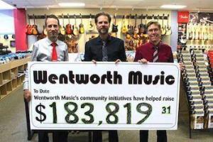 Wentworth Music New Grand Total Sept 2017